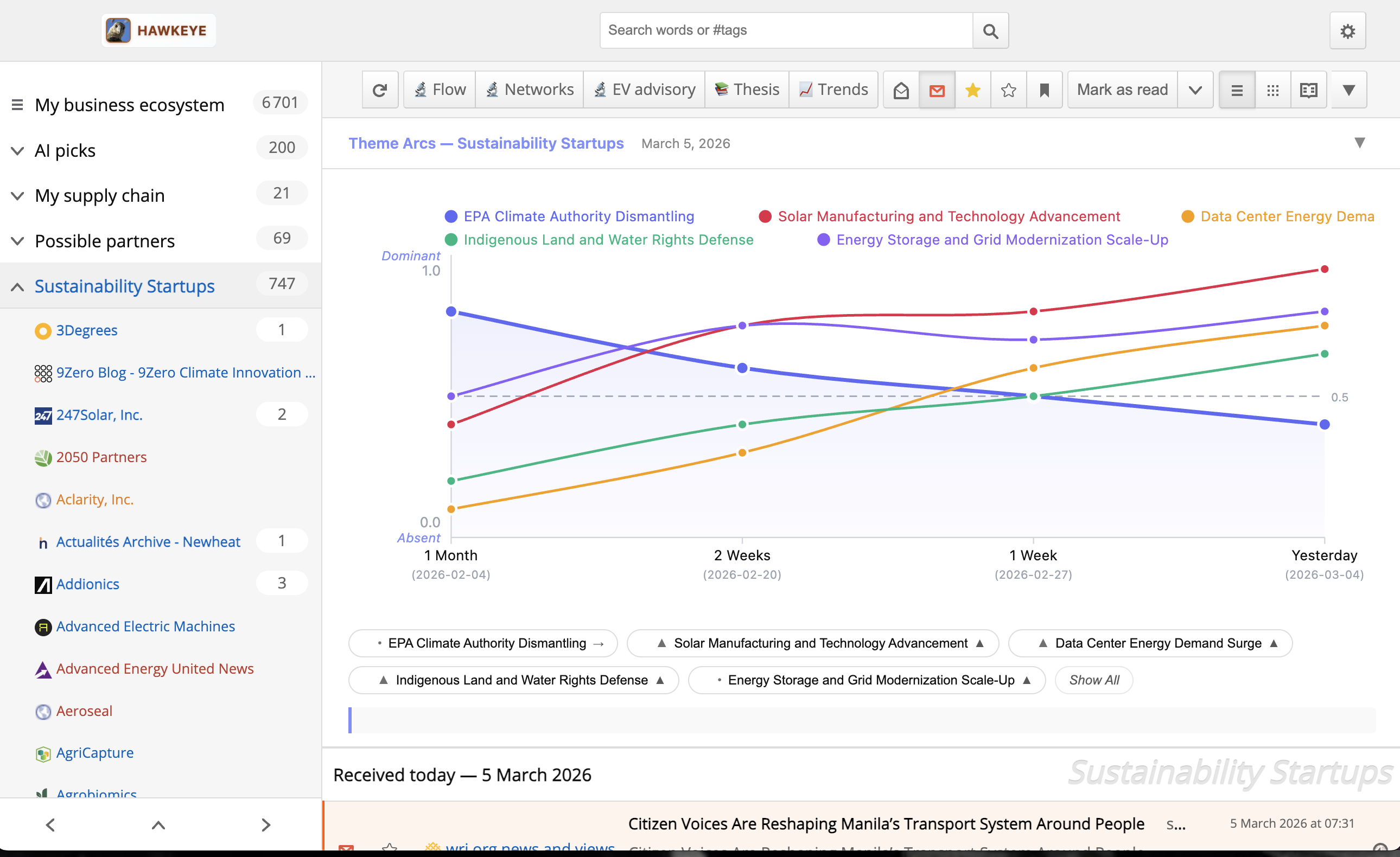 Hawkeye ecosystem monitoring dashboard showing curated signals organized by business priorities